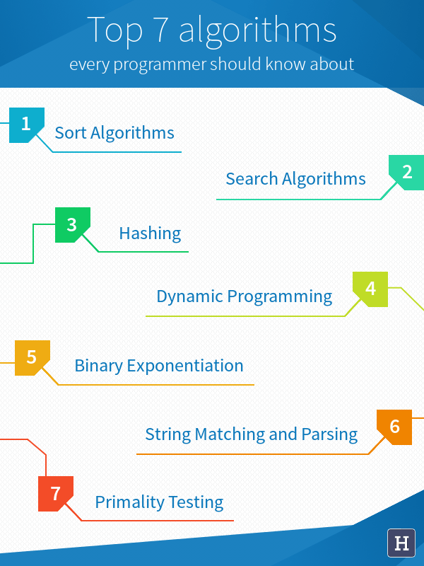 Top 7 Commonly Used Algorithms and How They Work