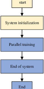 Machine Learning