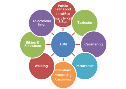 Key Elements of a Successful Transportation Management Plan
