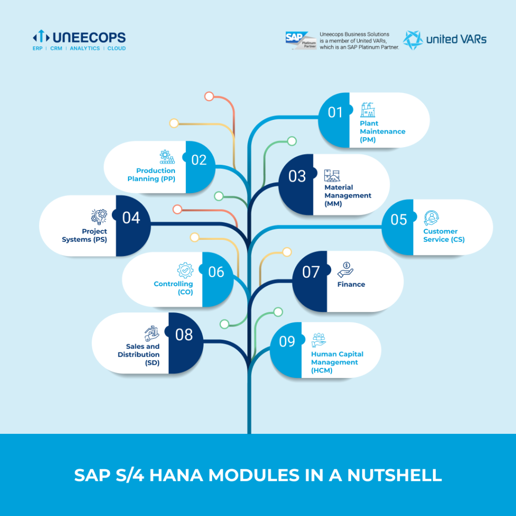 SAP S/4HANA