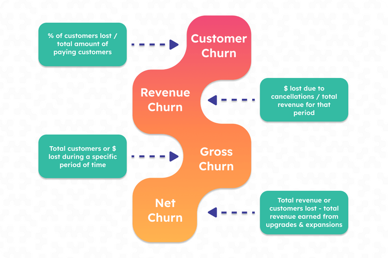 Instigating SaaS Churn