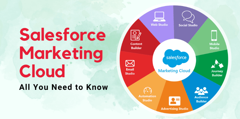 Salesforce Marketing Cloud