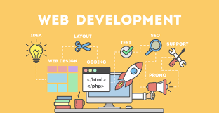 Top Website Development Company